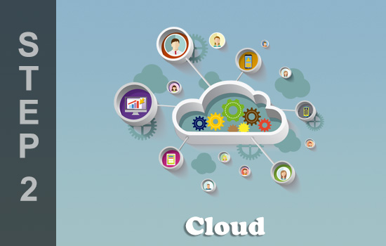 Sys-Con Engineering provides Cloud Computing Software facilities